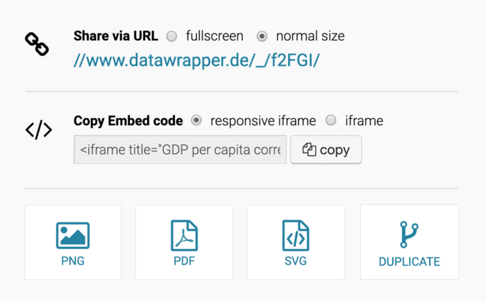 Download Datawrapper Create Charts Maps And Tables