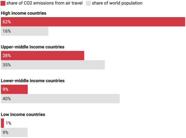 example of a Datawrapper grouped bar chart