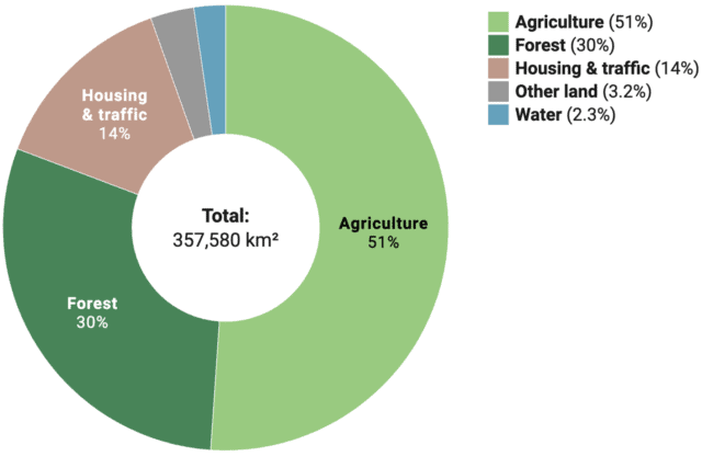 Example of a Datawrapper donut chart