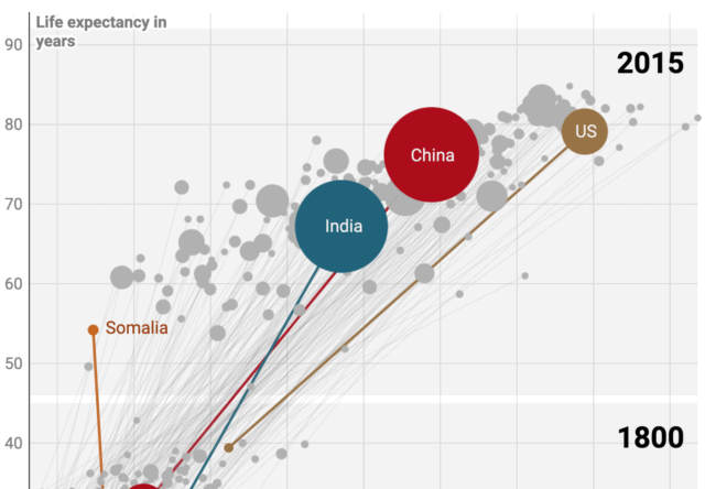 Scatter plots by Datawrapper: Interactive & responsive