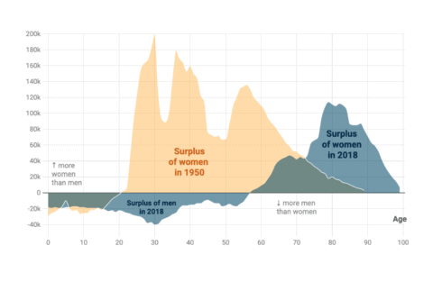 Example of a Datawrapper area chart