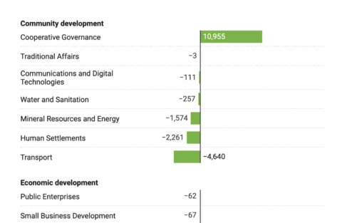 example of a Datawrapper bar chart