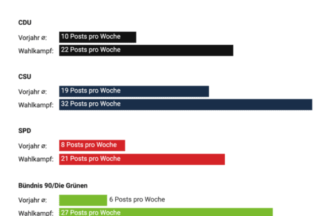 example of a Datawrapper bar chart