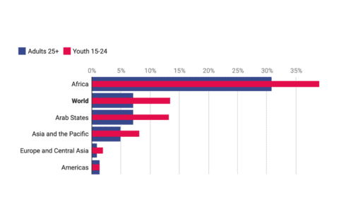 example of a Datawrapper bullet bar