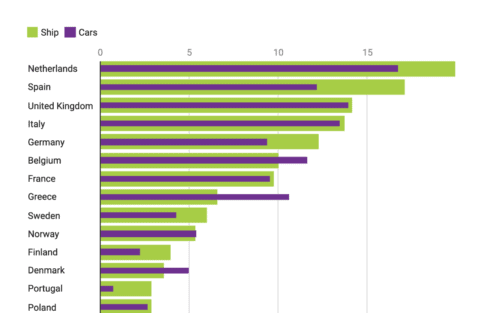 example of a Datawrapper bullet bar