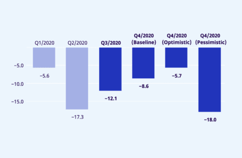 Example of a Datawrapper column chart