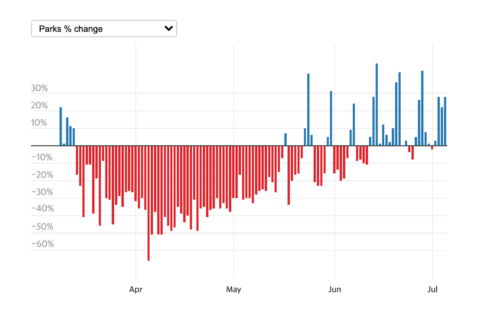 Example of a Datawrapper column chart