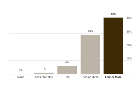 Example of a Datawrapper column chart
