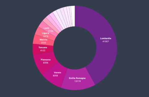 example of a Datawrapper donut chart
