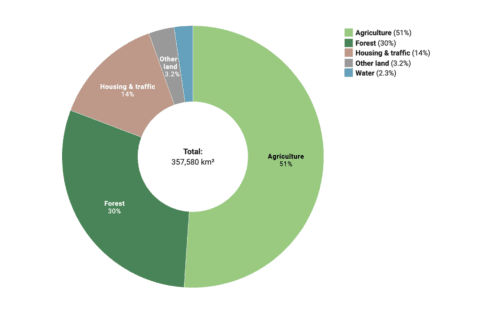 example of a Datawrapper donut chart