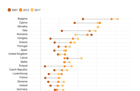 example of a Datawrapper dot plot