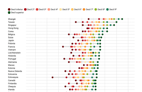 example of a Datawrapper dot plot