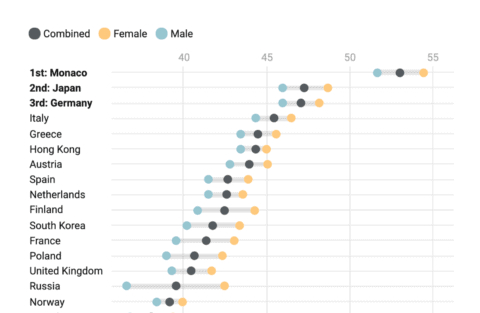 example of a Datawrapper dot plot