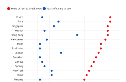 example of a Datawrapper dot plot
