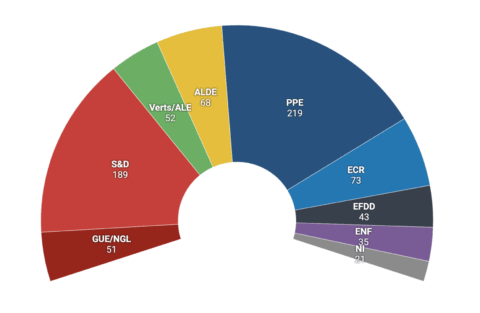 example of a Datawrapper election donut