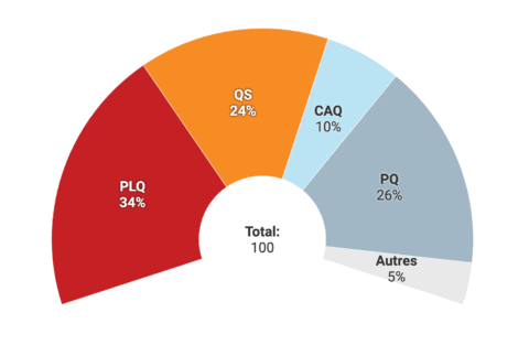 example of a Datawrapper election donut