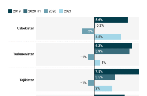 example of a Datawrapper grouped bar chart