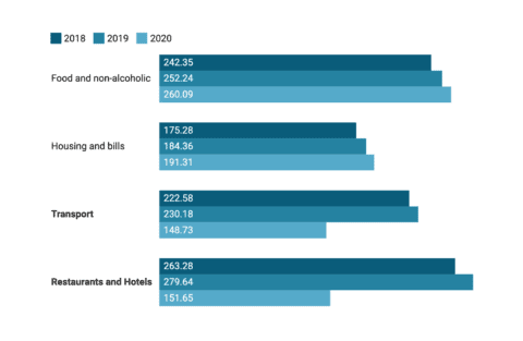 example of a Datawrapper grouped bar chart