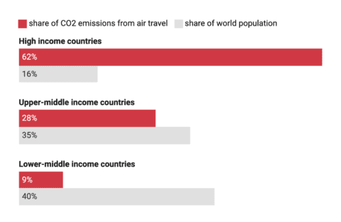 example of a Datawrapper grouped bar chart