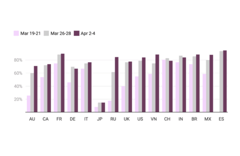 example of a Datawrapper grouped column chart