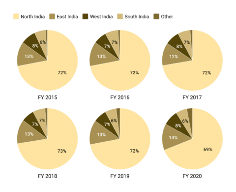 example of Datawrapper multiple pies chart type