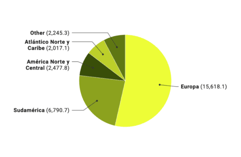 example of a Datawrapper pie chart