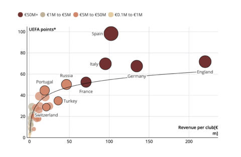example of a Datawrapper scatterplot