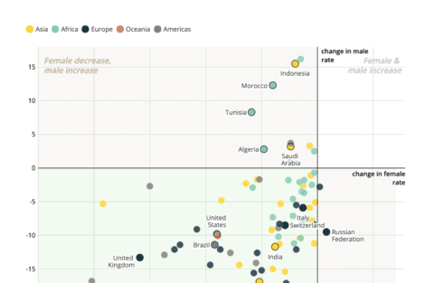 example of a Datawrapper scatterplot
