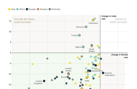 Scatter plots by Datawrapper: Interactive & responsive