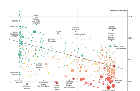 example of a Datawrapper scatterplot