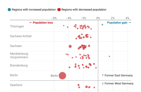 example of a Datawrapper scatterplot