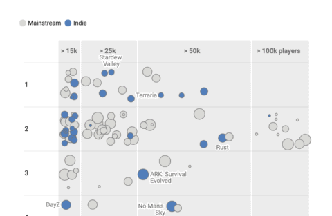 example of a Datawrapper scatterplot