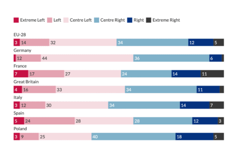 example of a Datawrapper stacked bars chart