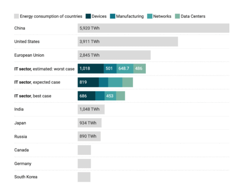 example of a Datawrapper stacked bars chart