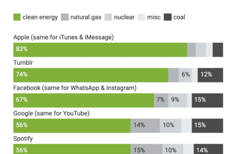 example of a Datawrapper stacked bars chart