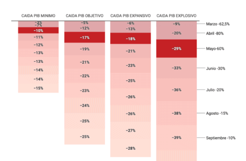 example for a Datawrapper stacked column chart
