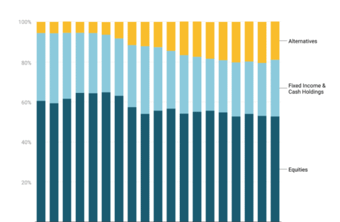 example for a Datawrapper stacked column chart