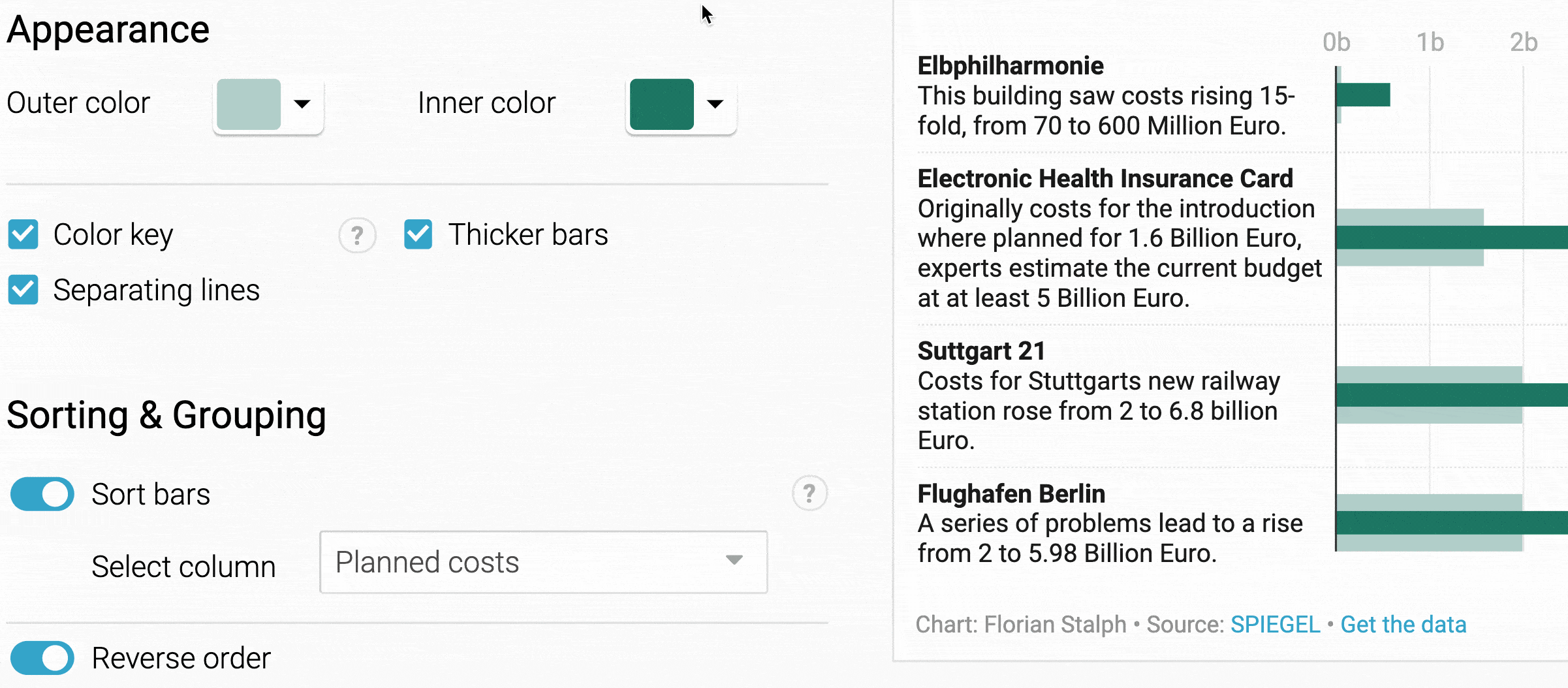 GIF of changing the colors of a Datawrapper bullet bar chart