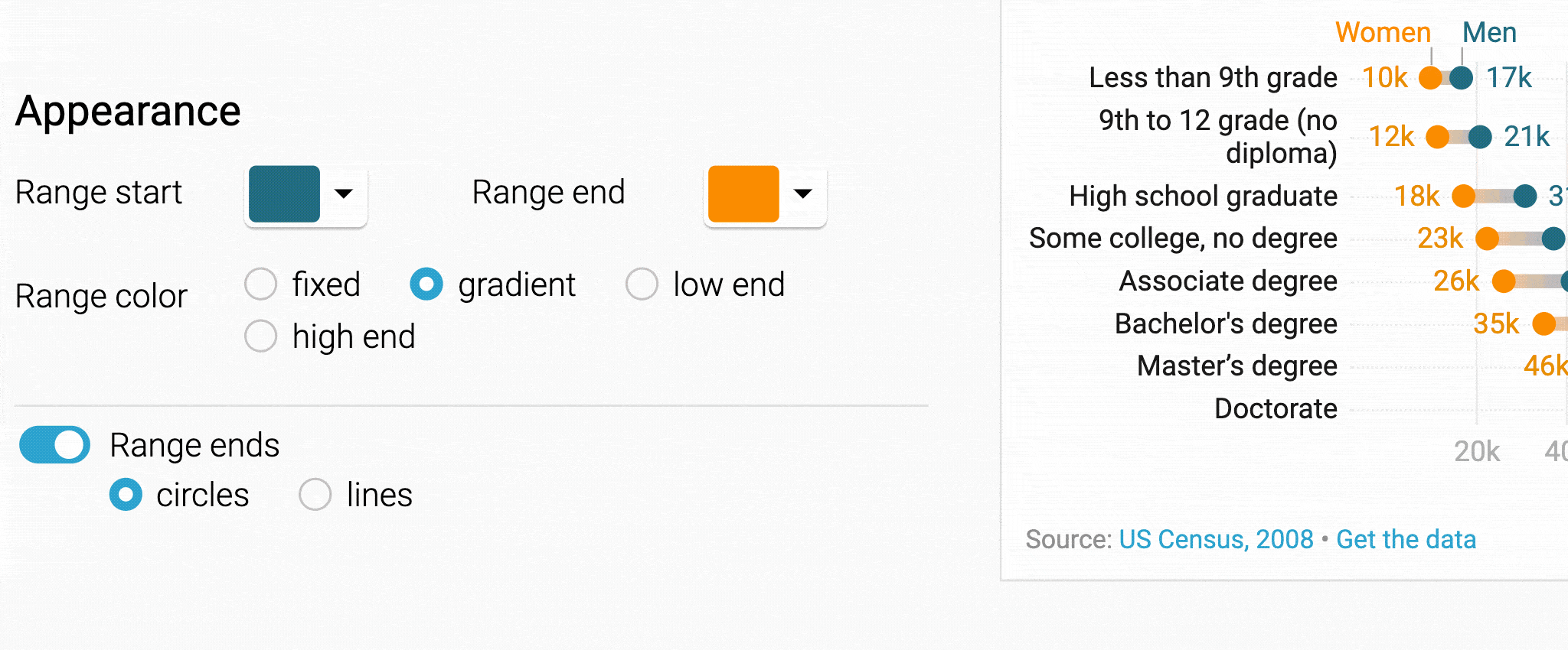 GIF of changing the colors of a Datawrapper range plot