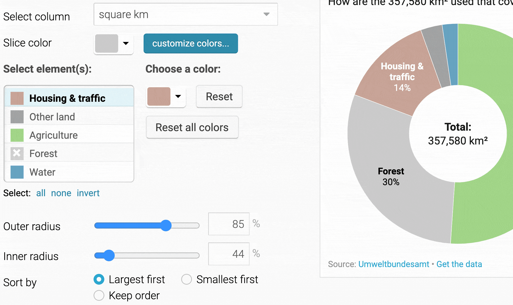 GIF of styling a multiple donuts chart in the Datawrapper app