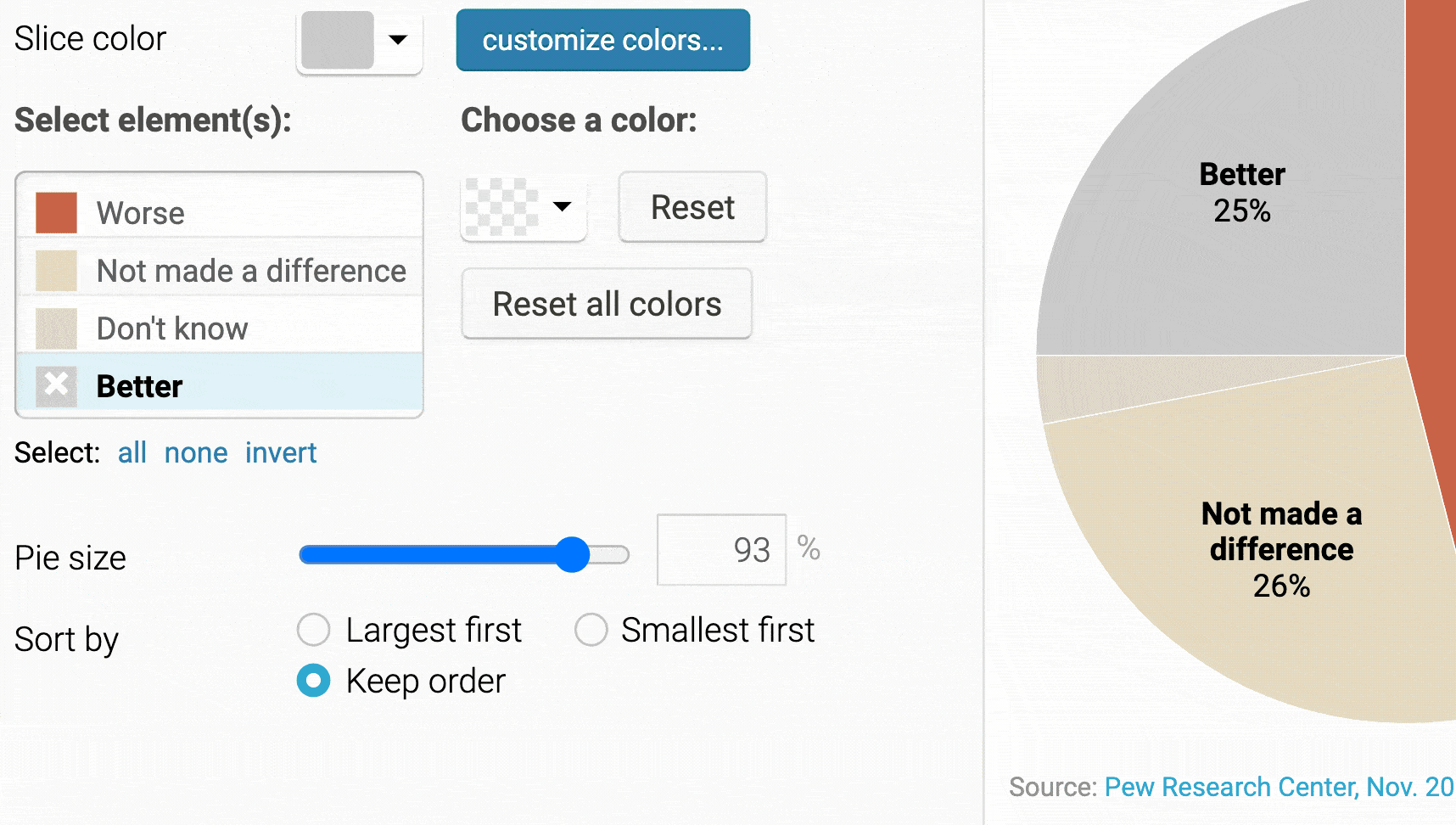 GIF of styling a pie chart in the Datawrapper app
