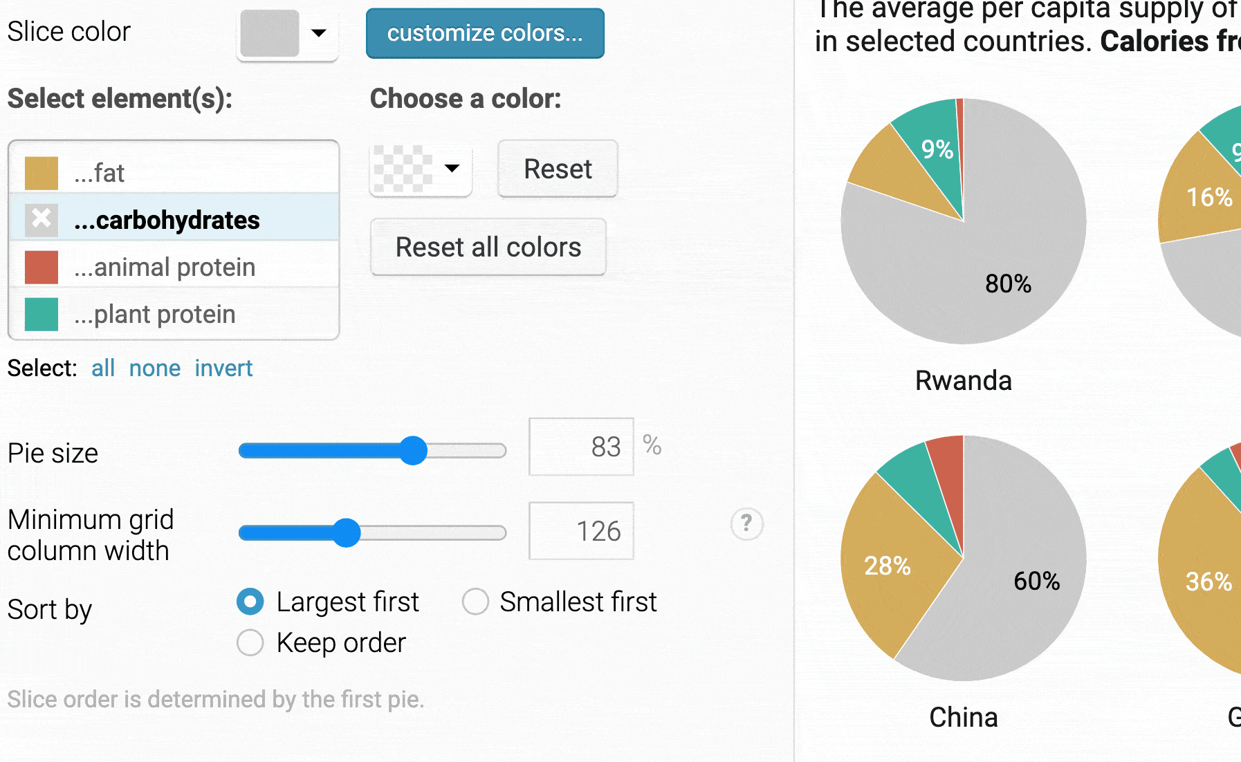 GIF of styling a multiple pies chart in the Datawrapper app
