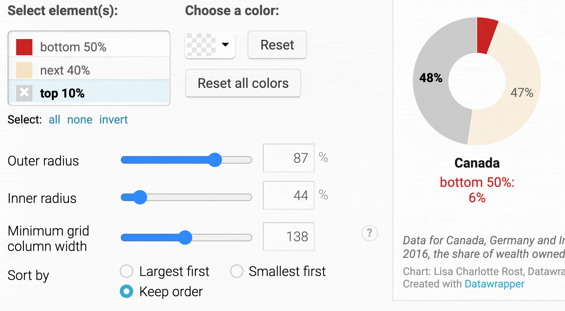 GIF of the Datawrapper app and the creation of a donut chart