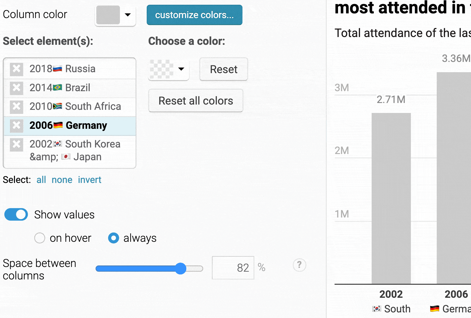 Screenshot of the Datawrapper app and the creation of a column chart