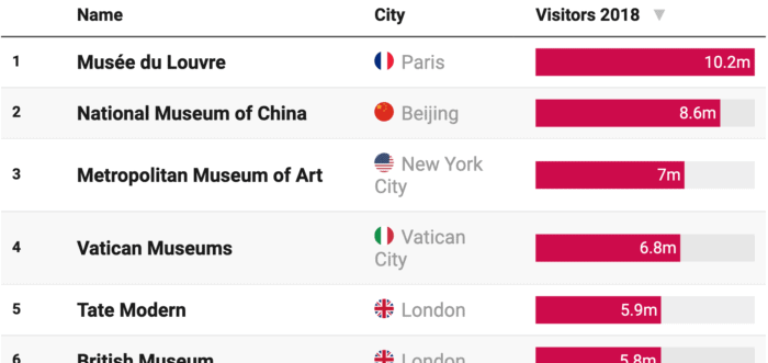 example of a Datawrapper table