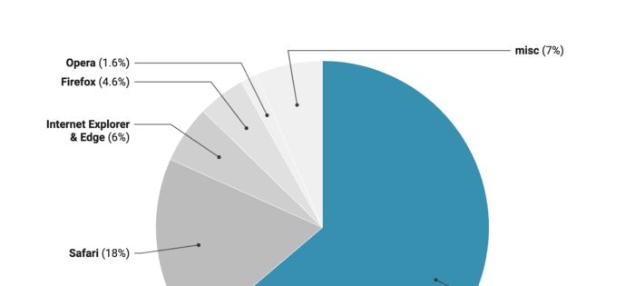 Example of a Datawrapper pie chart
