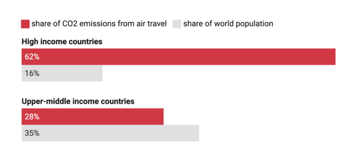 Example of a Datawrapper grouped bar chart