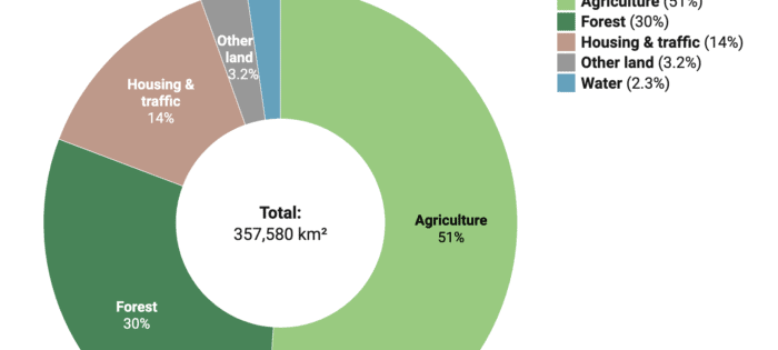 Example of a Datawrapper donut chart