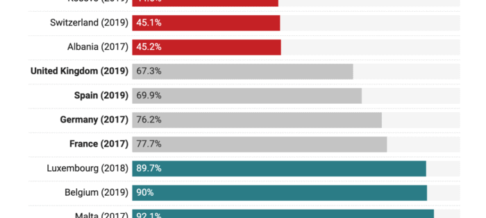 Example of a Datawrapper bar chart