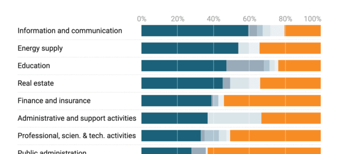 Example of a Datawrapper stacked bar chart